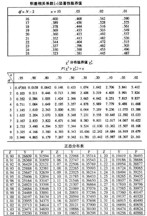 全国2007年7月高等教育自考教育统计与测量试(图5)