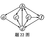 全国2007年10月高等教育自考数据结构试题(图1)