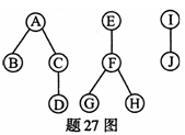 全国2007年10月高等教育自考数据结构试题(图2)