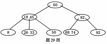 全国2007年10月高等教育自考数据结构试题(图3)