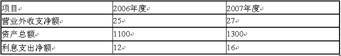全国2007年10月高等教育自考财务报表分析（(图1)