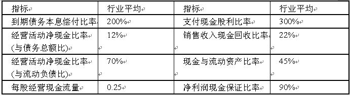 全国2007年10月高等教育自考财务报表分析（(图4)