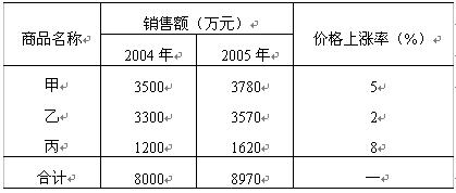 全国2007年10月高等教育自考国民经济统计概(图7)