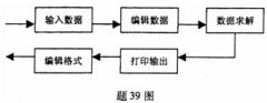 全国2007年10月高等教育自考信息系统开发试