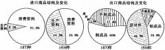 全国2007年10月高等教育自考中国近现代经济