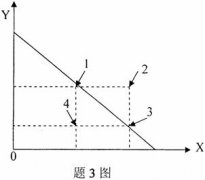 全国2007年7月高等教育自考消费经济学真题