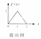 全国2007年7月高等教育自考信号与系统试题(图31)