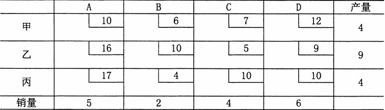 全国2007年7月高等教育自考运筹学基础真题(图9)