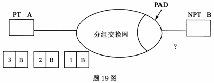 全国2007年7月高等教育自考数据通信原理试题(图1)