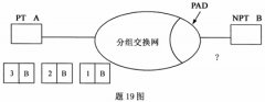 全国2007年7月高等教育自考数据通信原理试题