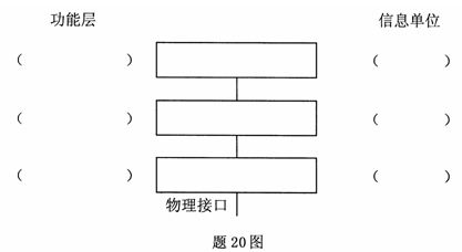 全国2007年7月高等教育自考数据通信原理试题(图2)