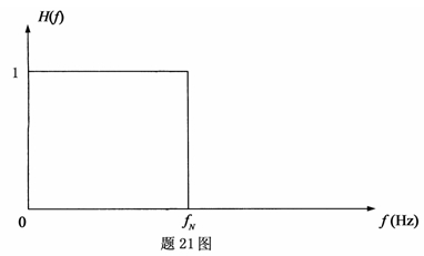 全国2007年7月高等教育自考数据通信原理试题(图3)