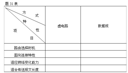 全国2007年7月高等教育自考数据通信原理试题(图5)