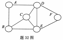 全国2007年7月高等教育自考数据通信原理试题(图6)