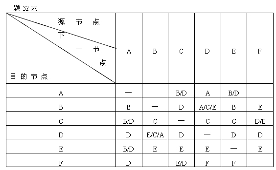 全国2007年7月高等教育自考数据通信原理试题(图7)