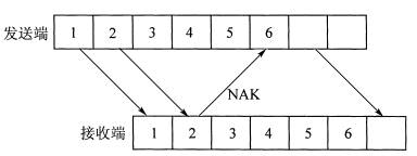 全国2008年7月高等教育自考数据通信原理试题(图2)