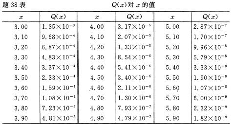 全国2008年7月高等教育自考数据通信原理试题(图8)
