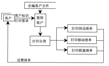 全国2008年7月高等教育自考管理系统中计算机(图2) 全国2008年7月高等教育自考管理系统中计算机(图2)