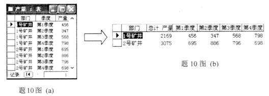 全国2008年10月高等教育自考数据库及其应用(图1)