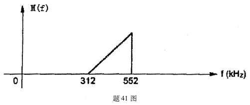 全国2008年10月高等教育自考数字通信原理试(图1) 全国2008年10月高等教育自考数字通信原理试(图1)