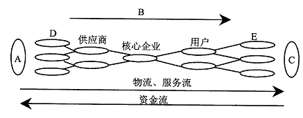 全国2008年10月高等教育自考管理系统中计算(图1) 全国2008年10月高等教育自考管理系统中计算(图1)