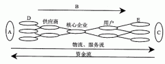 全国2008年10月高等教育自考管理系统中计算