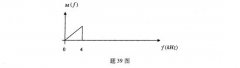 全国2009年1月高等教育自考数字通信原理试题