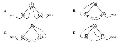 全国2009年1月高等教育自考数据结构试题(图1)