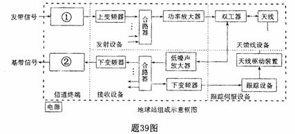 全国2009年4月高等教育自考通信技术基础试题(图3)