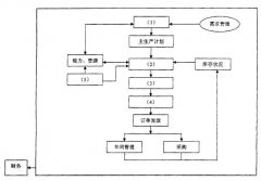 全国2009年1月高等教育自考管理信息系统试题
