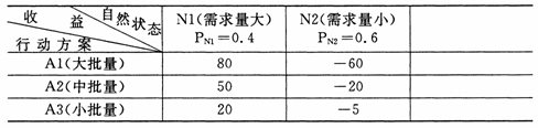 全国2009年4月高等教育自考运筹学基础试题(图2) 全国2009年4月高等教育自考运筹学基础试题(图2)