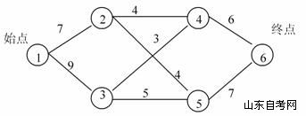 全国2009年7月高等教育自考运筹学基础试题(图9) 全国2009年7月高等教育自考运筹学基础试题(图9)