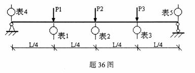 全国2009年10月高等教育自考建筑结构试验试(图5) 全国2009年10月高等教育自考建筑结构试验试(图5)