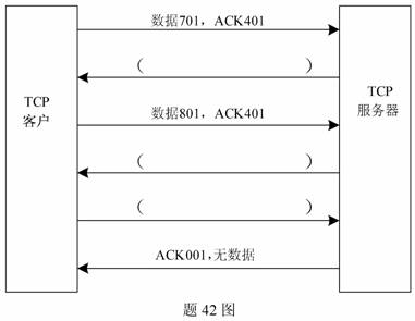 全国2009年10月高等教育自考计算机通信网试题