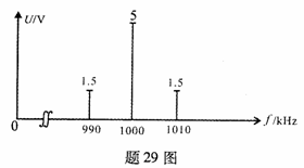 全国2010年1月高等教育自考非线性电子电路试题