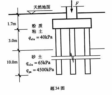 全国2010年1月高等教育自考土力学及地基基础试题