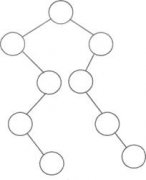 全国2010年1月高等教育自考数据结构导论试题