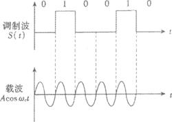 全国2010年1月高等教育自考数字通信原理试题