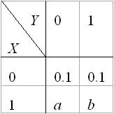 全国2010年4月高等教育自考概率论与数理统计(图9)
