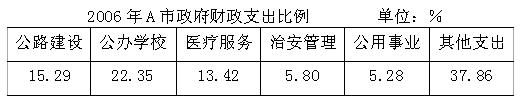 全国2010年4月高等教育自考商务交流(二)试题(图1)