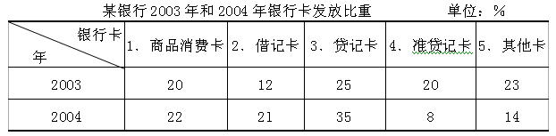 全国2010年4月高等教育自考商务交流(二)试题(图2)