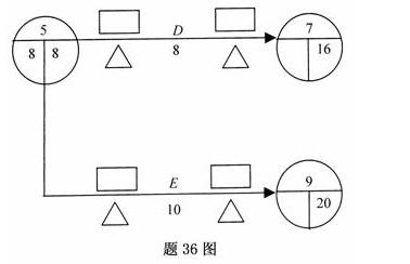 全国2010年7月高等教育自考运筹学基础试题(图3) 全国2010年7月高等教育自考运筹学基础试题(图3)