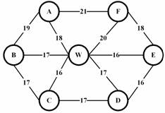 全国2010年4月高等教育自考运筹学基础试题