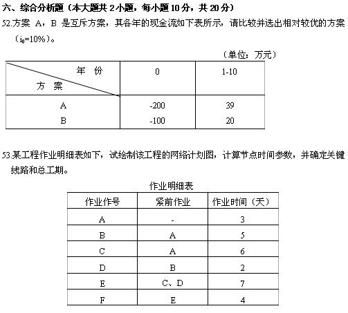 全国2010年4月高等教育自考电力企业经济管理(图1)