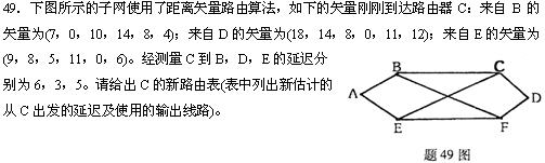 全国2010年4月高等教育自考计算机网络技术试题