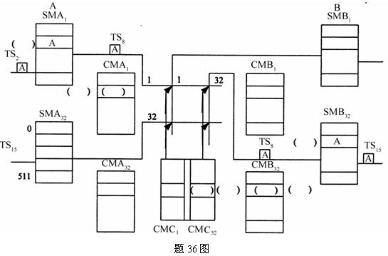 全国2010年4月高等教育自考程控交换与宽带交(图1) 全国2010年4月高等教育自考程控交换与宽带交(图1)