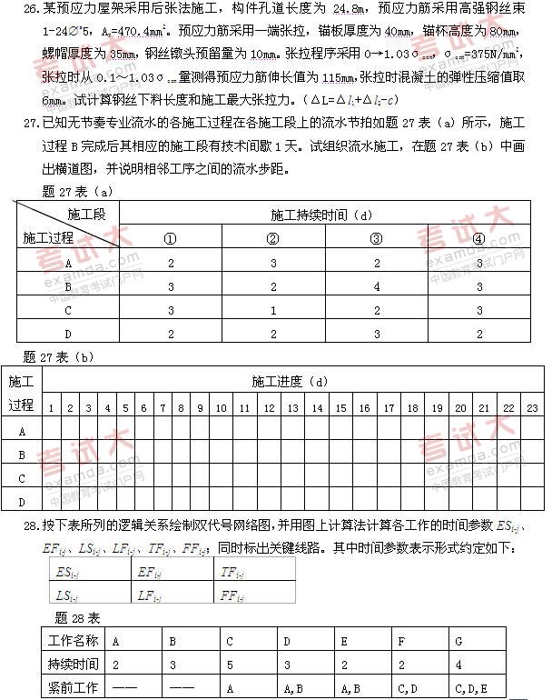 全国2011年1月高等教育自考建筑施工(一)试(图4) 全国2011年1月高等教育自考建筑施工(一)试(图4)