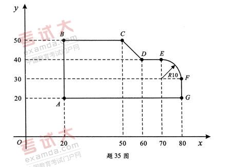 全国2010年10月高等教育自考数控技术及应用(图1)