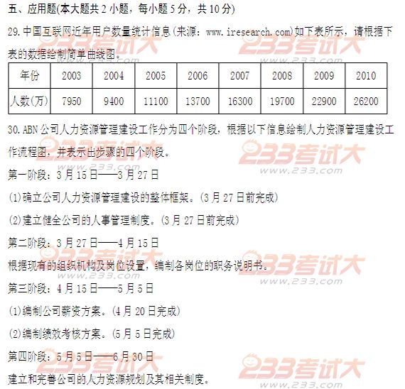 全国2011年4月高等教育自考商务交流(二)试题