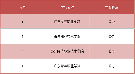 动漫设计专业大专学校排名(图2) 动漫设计专业